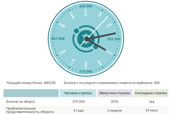 Кракен сайт нарк