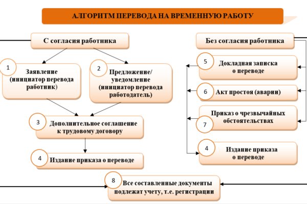 Кракен маркетплейс ссылка тг