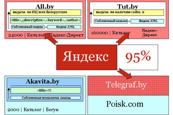 Кракен последние ссылки