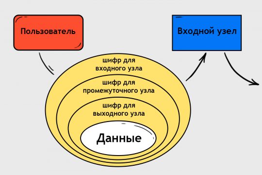 Кракен торговая площадка даркнет