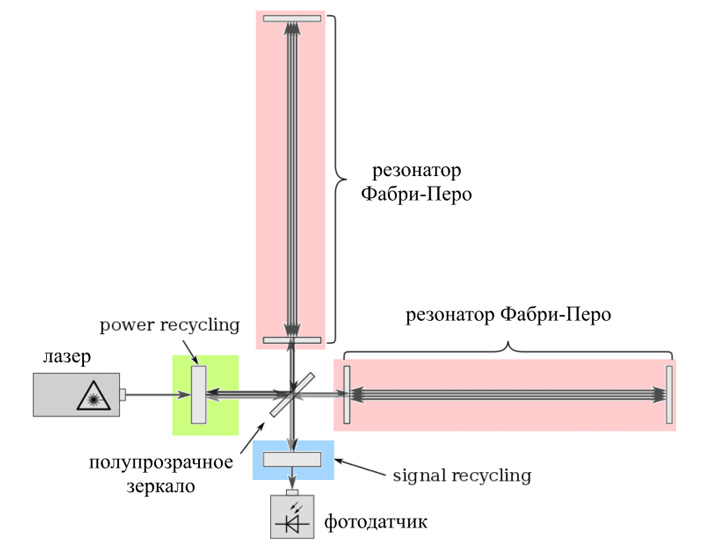 Кракен сс